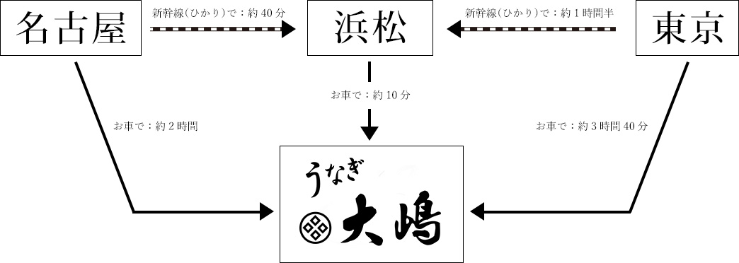 うなぎ大嶋