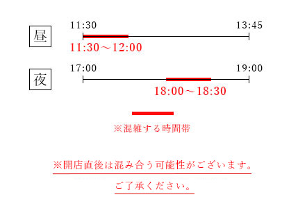 タイムスケジュール